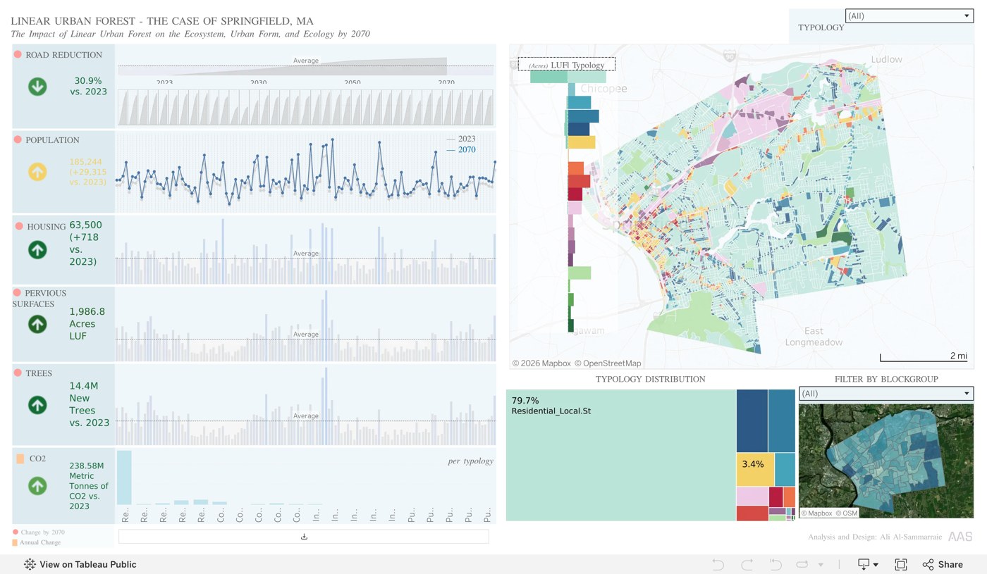 Harvard Linear Urban Forests